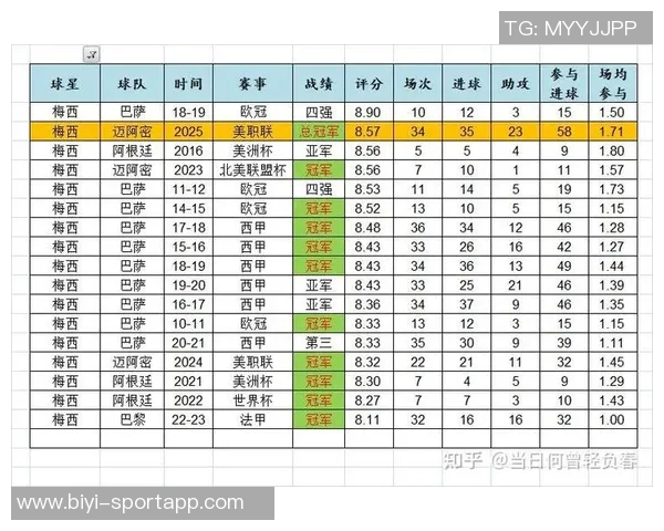 美职联球员百场进球统计梅西80场最快乔文科紧随其后